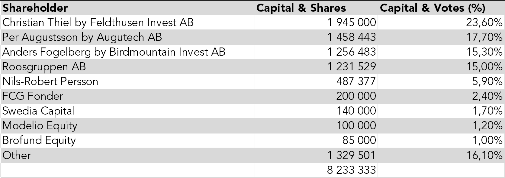 Owners Structure 2022